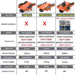 5G WiFi Brushless Motor Drone