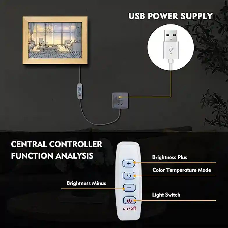 Diagram of a USB power supply and central controller for a light fixture on a dark background.