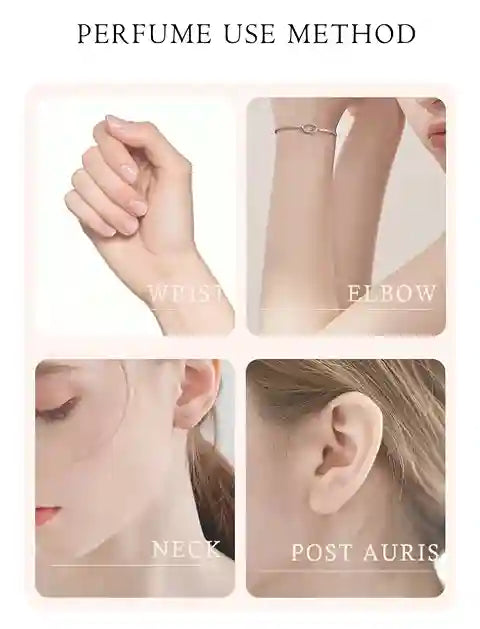 Illustration showing different application methods for perfume on wrist, elbow, neck, and post auris.