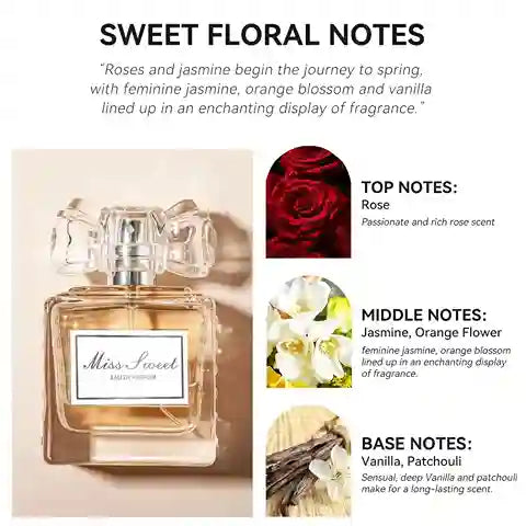 Perfume bottle with fragrance description and notes on a white background