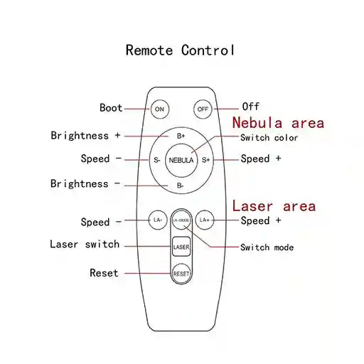 BABBAK'S LTD Galaxy Star Projector Night Light – Astronaut Nebula Ceiling Lamp for Bedroom & Home Decor