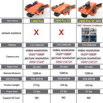 5G WiFi Brushless Motor Drone